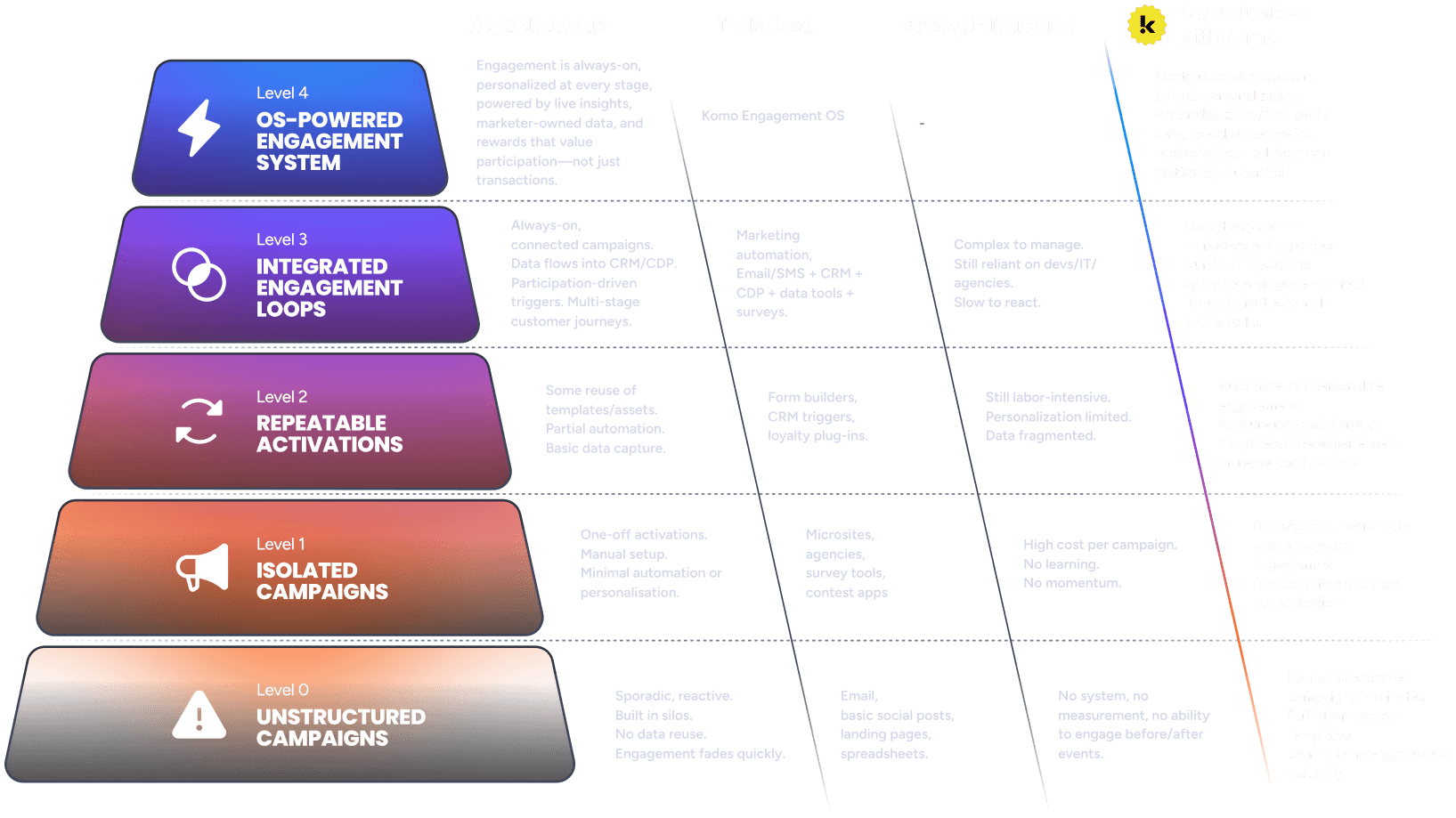 Komo-Engagement-Maturity-Model_v2