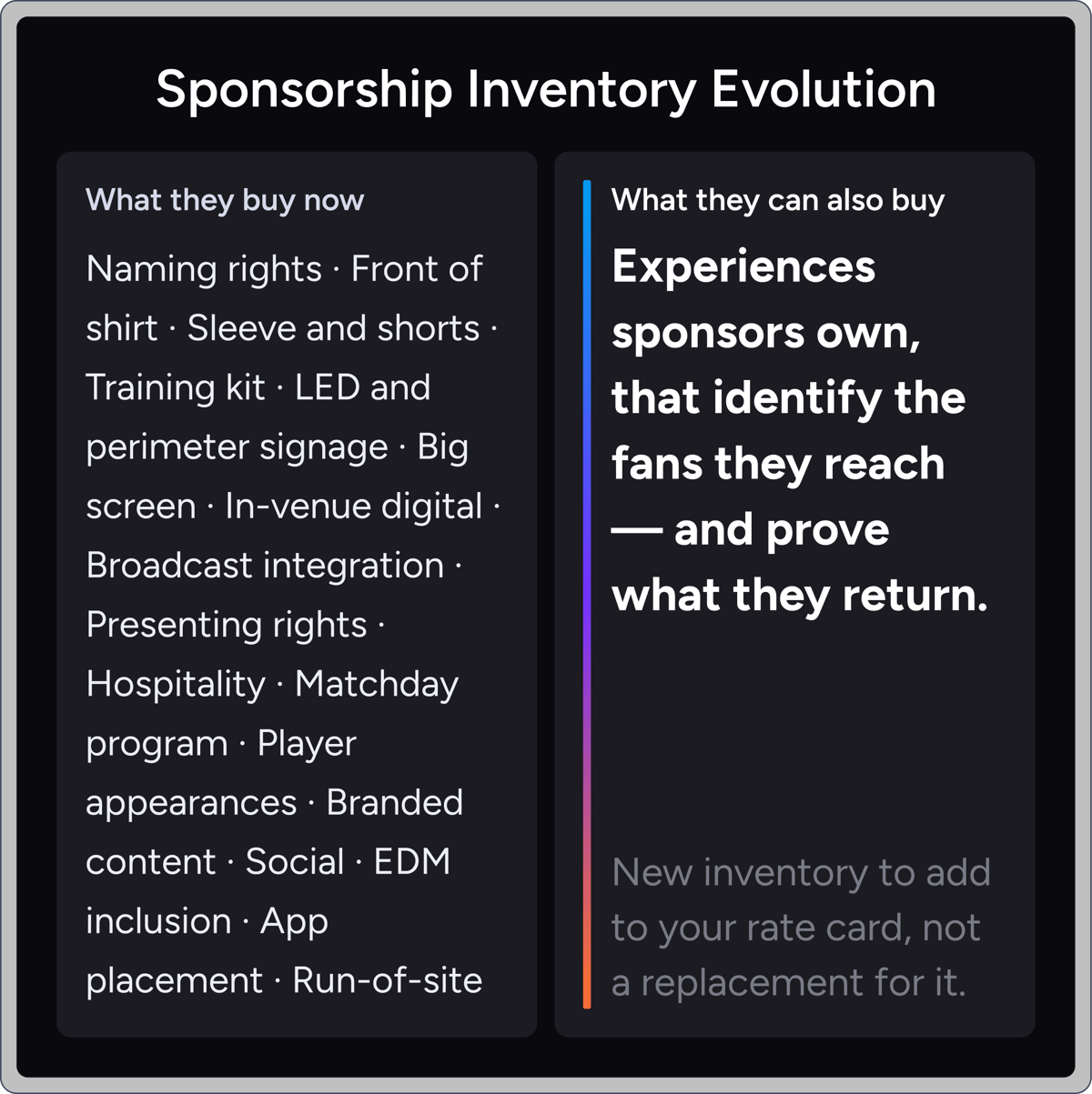 Img-Sponsorship-Inventory-Evolution-2