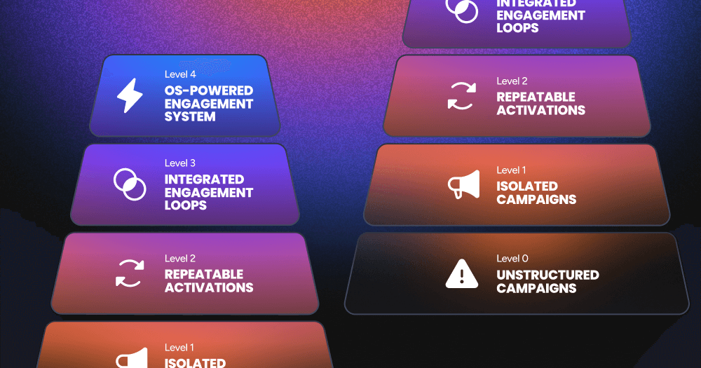 img_Engagemente_Maturity_Model_section