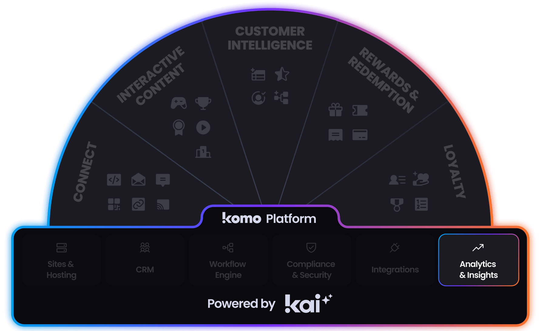 img_Komo_Engagement_Engine-Analytics-Insights