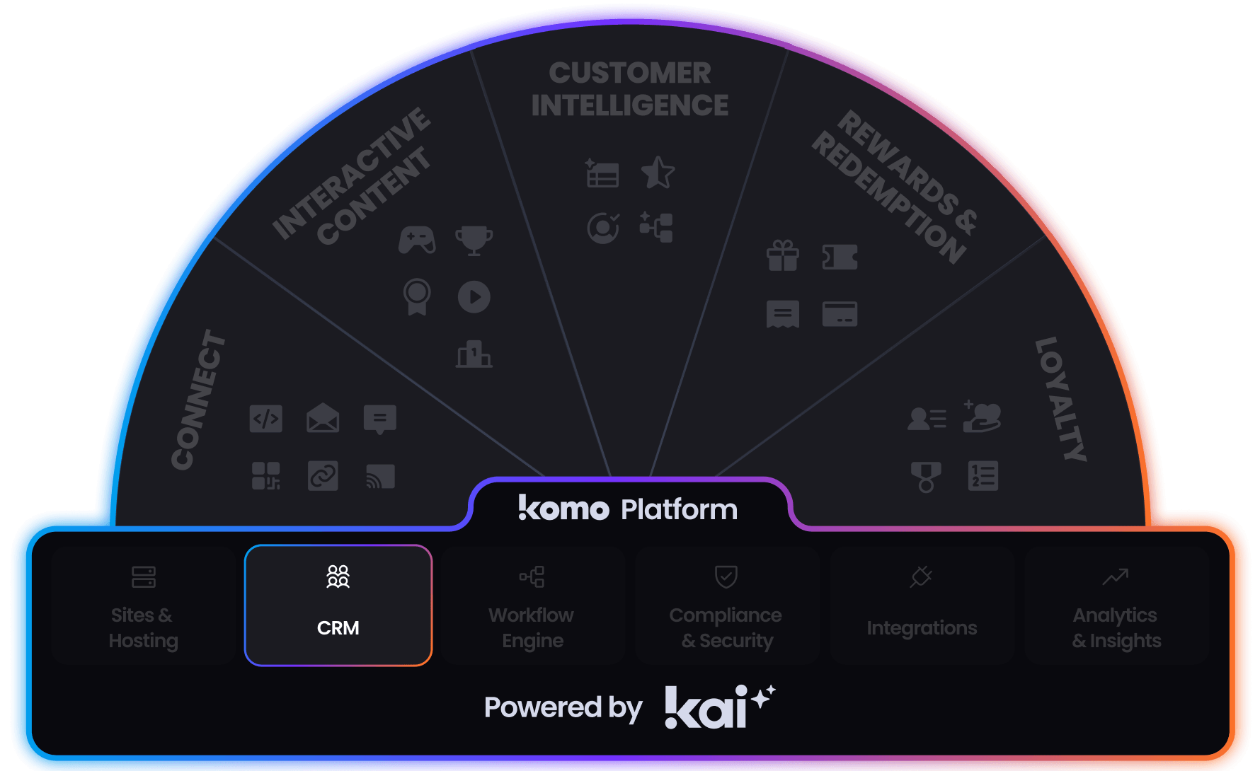 img_Komo_Engagement_Engine-CRM