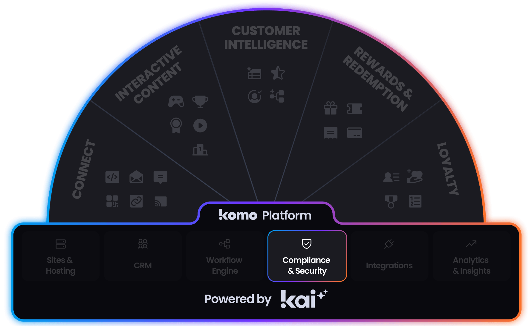 img_Komo_Engagement_Engine-Compliance