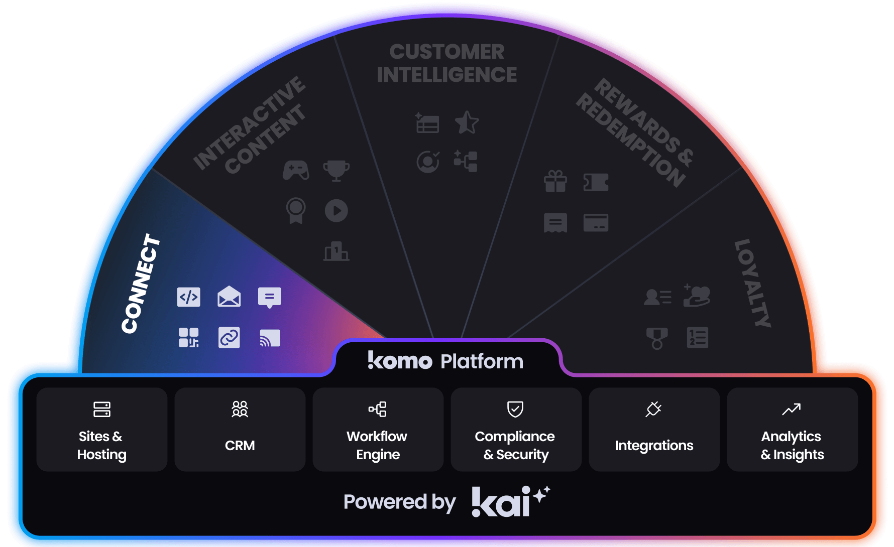 img_Komo_Engagement_Engine-Connect
