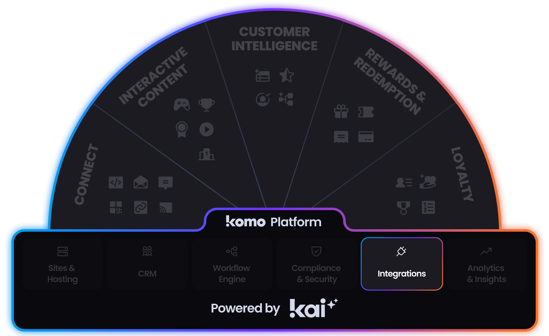 img_Komo_Engagement_Engine-Integration