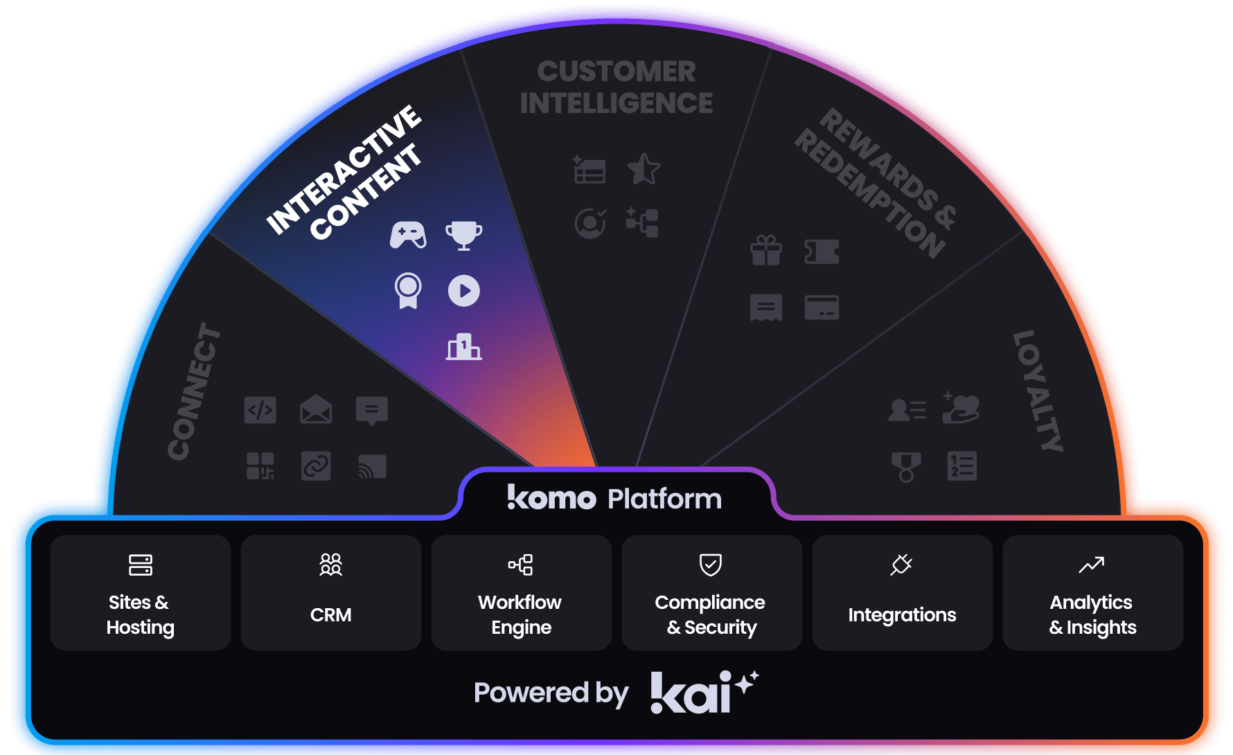 img_Komo_Engagement_Engine-Interactive-Content