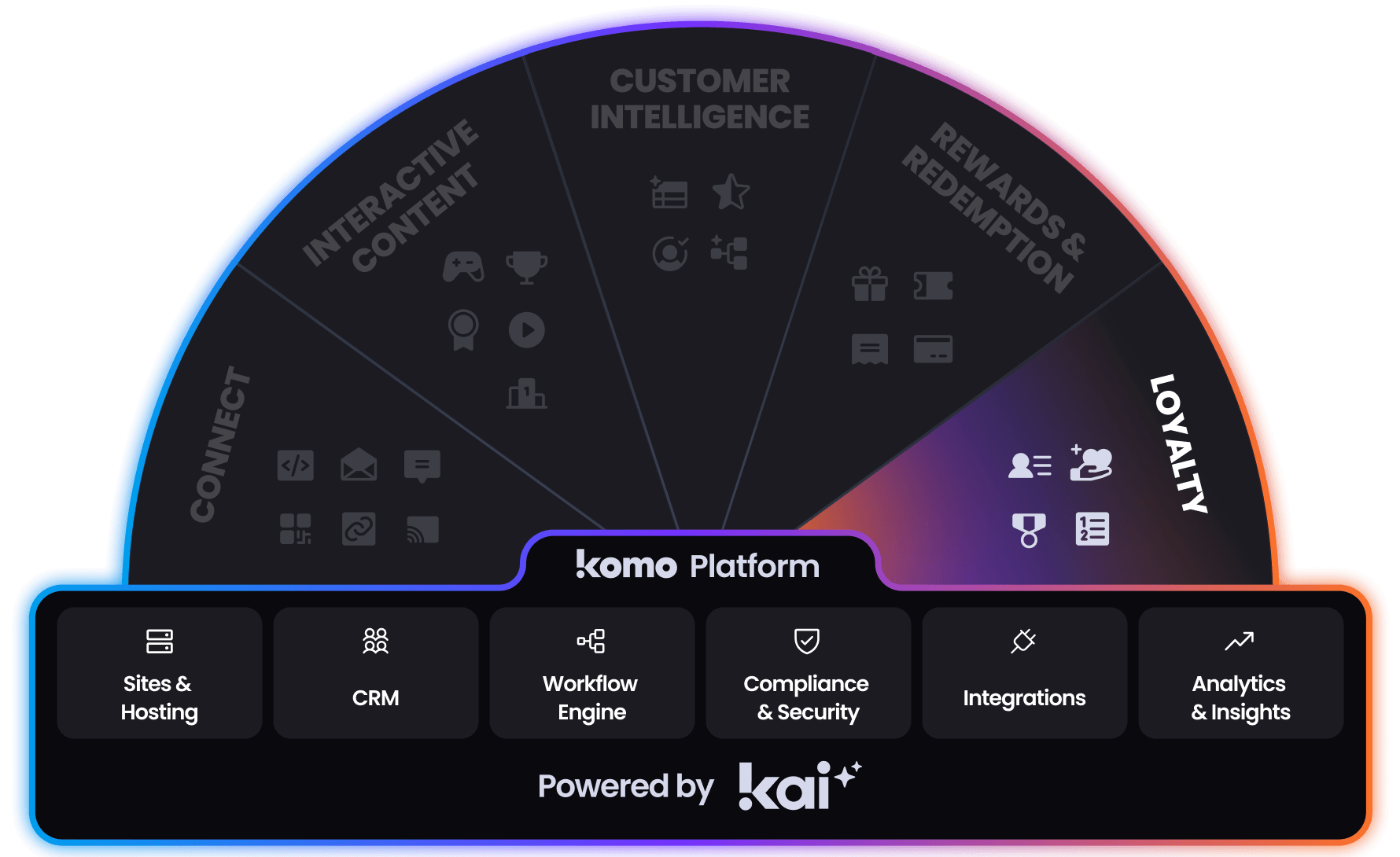 img_Komo_Engagement_Engine-Loyalty