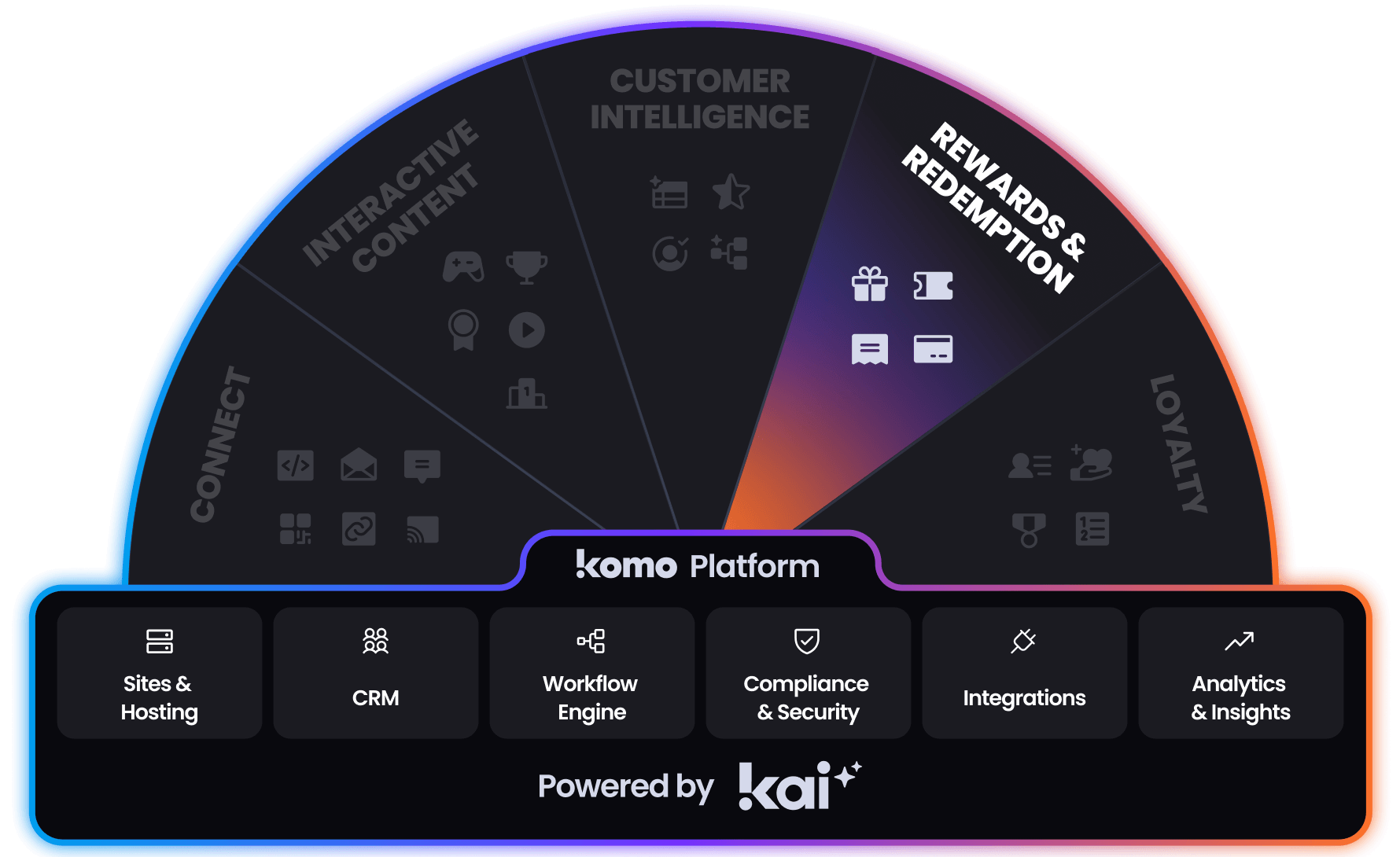 img_Komo_Engagement_Engine-Rewards-Redemptions
