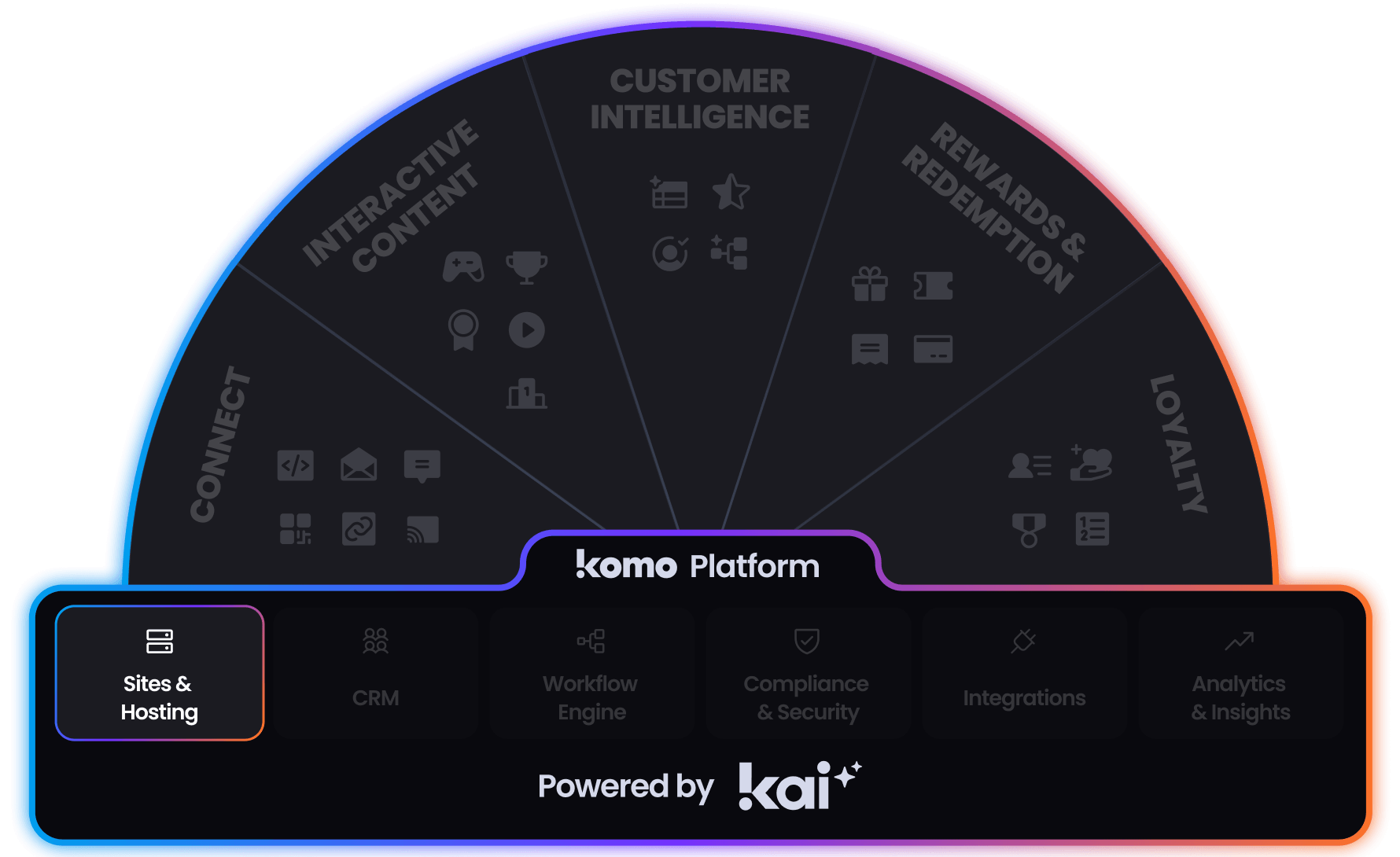 img_Komo_Engagement_Engine-Sites-Hosting