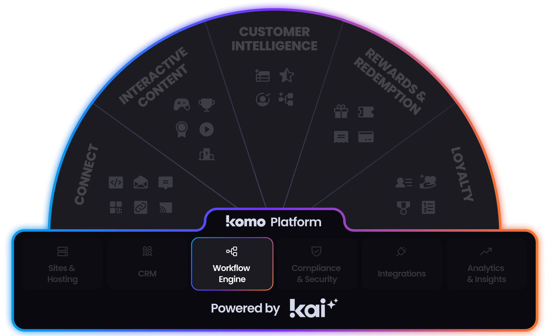 img_Komo_Engagement_Engine-Workflows