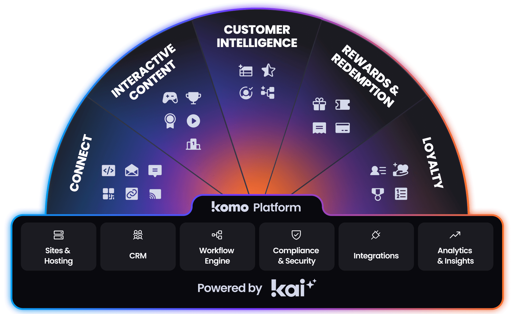 img_Komo_Engagement_Engine_