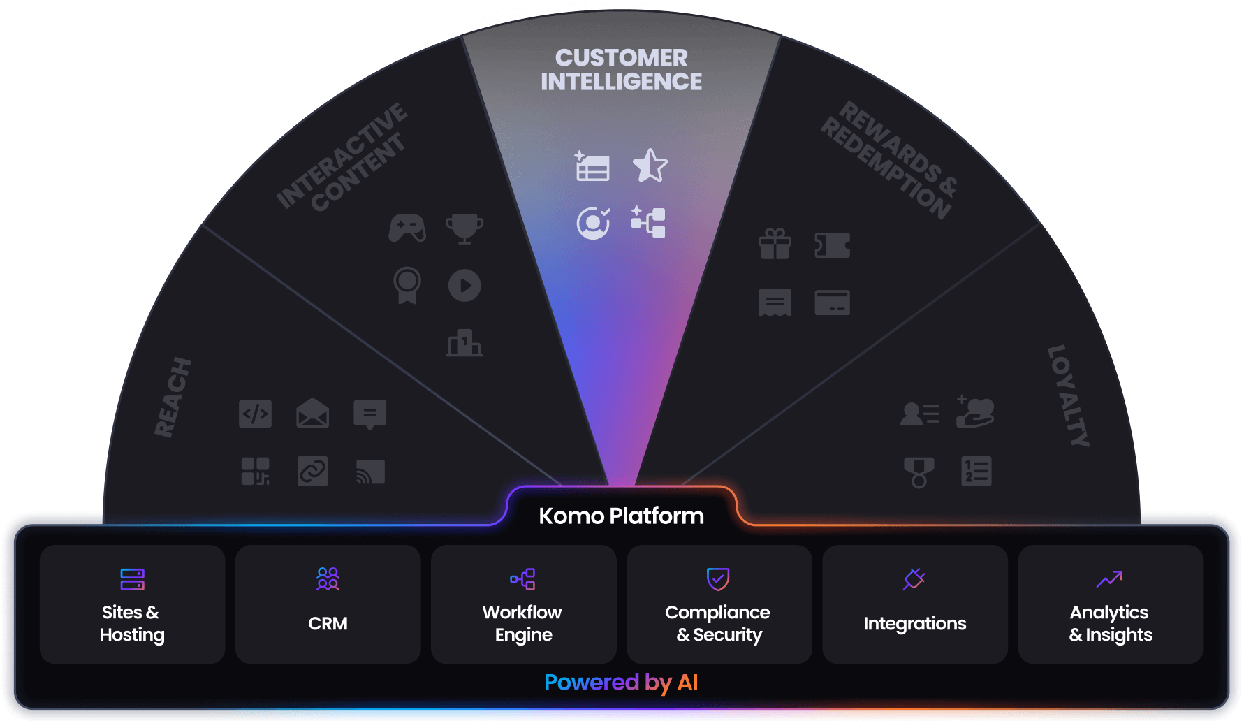 img_engagement_OS_customer_intelligence-3