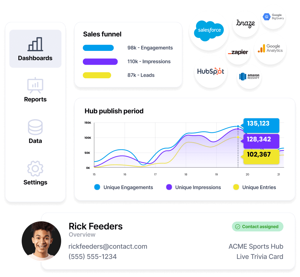 img_features_microsites&hubs_ROI-2